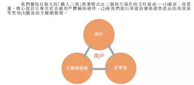 解密小米合伙人體系 小米商業(yè)模式與互聯(lián)網(wǎng)信息服務(wù)的核心要點(diǎn)